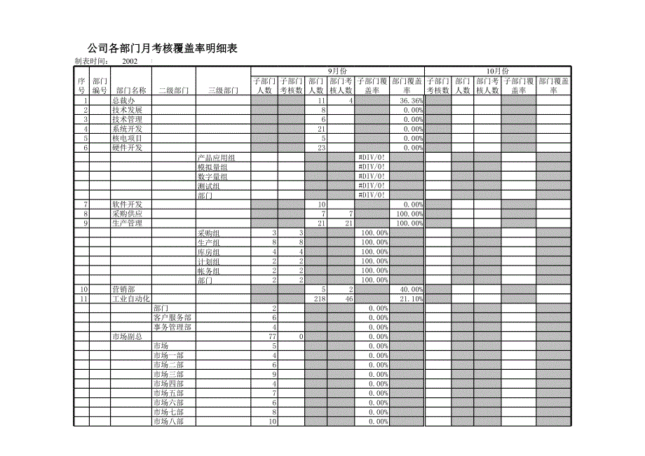 績效考核跟蹤表PBC_第1頁