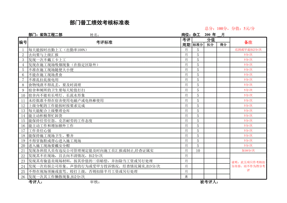 部門及其人員績效考核標準表(普工組員)_第1頁