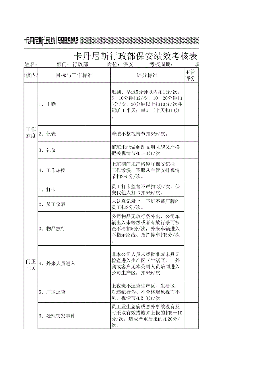 行政部保安績效考核(范本)_第1頁