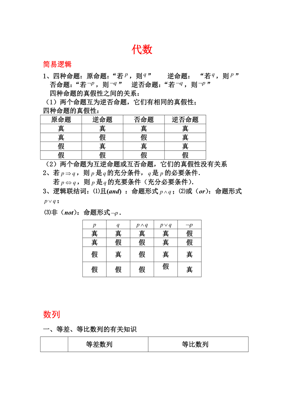 数学公式及知识点汇总(简化)_第1页