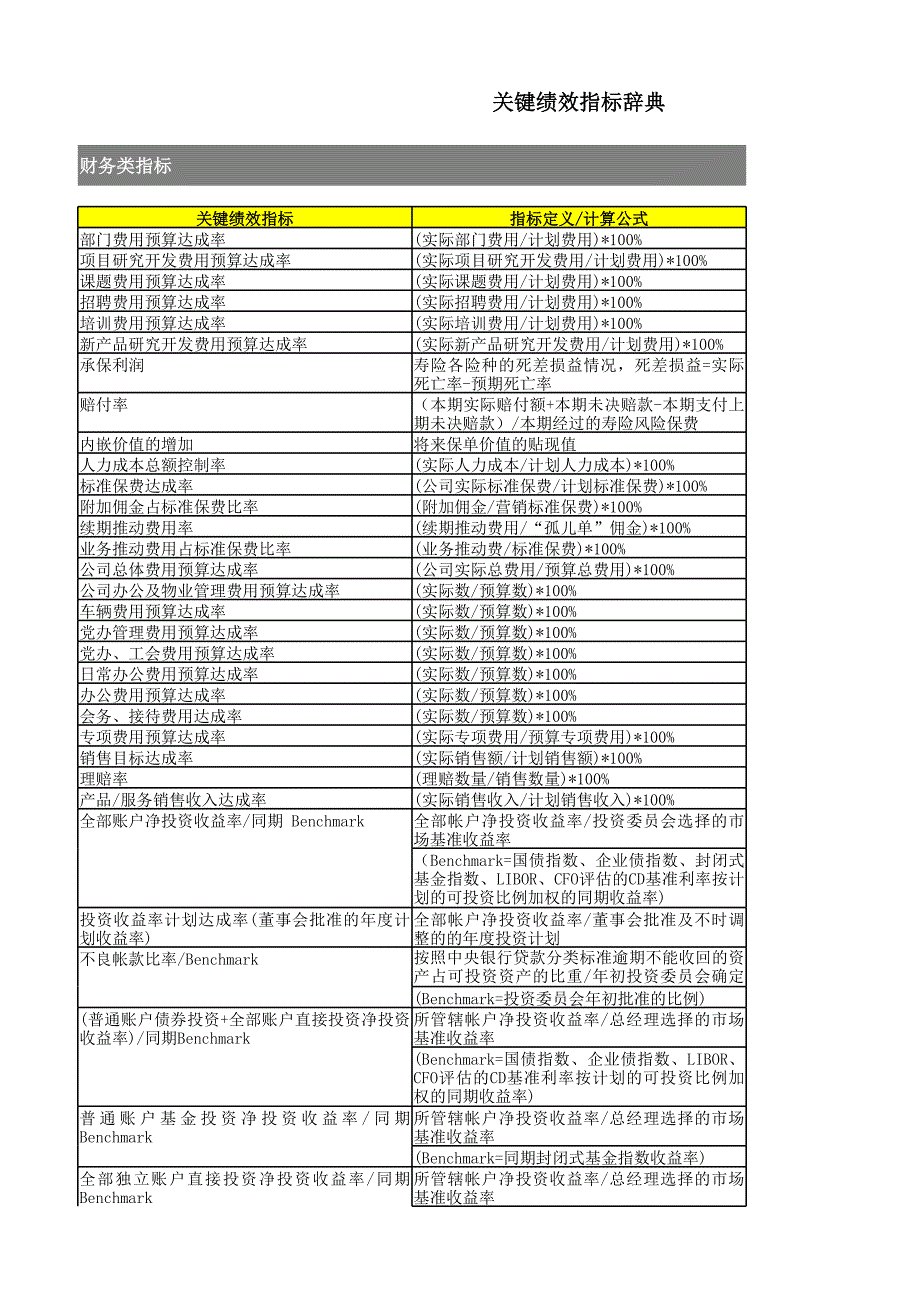 關(guān)鍵績效指標(biāo)辭典_第1頁