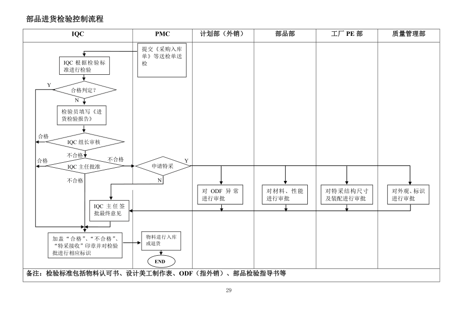 工作流程(四-流程)_第1页