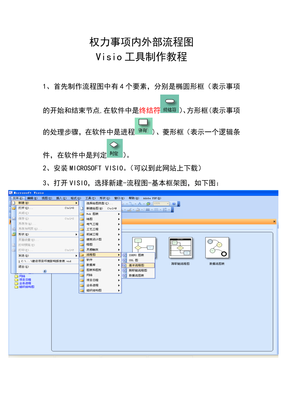 權(quán)力事項(xiàng)內(nèi)外部流程圖Visio工具制作教程_第1頁