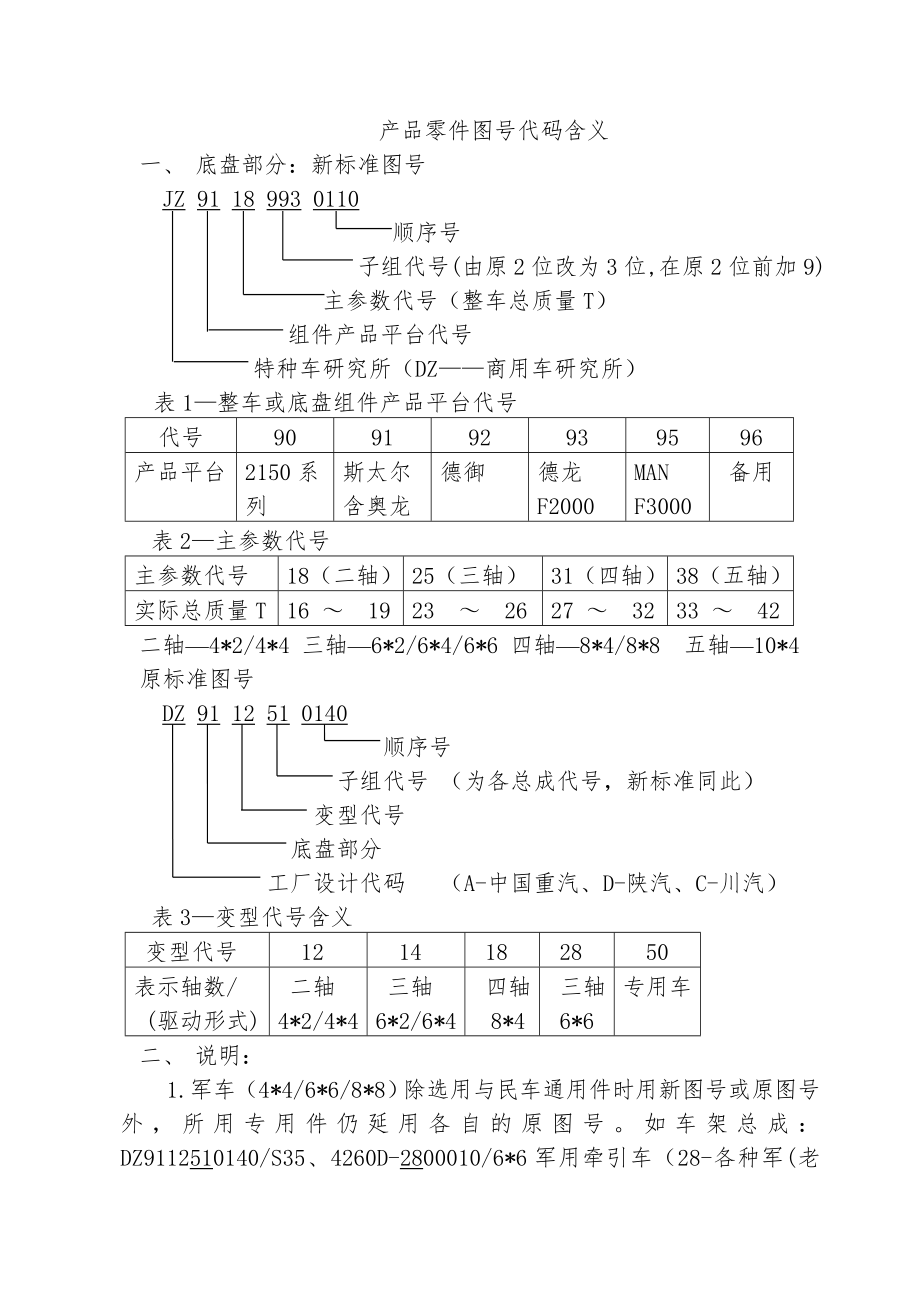 產(chǎn)品零件圖號代碼含義_第1頁