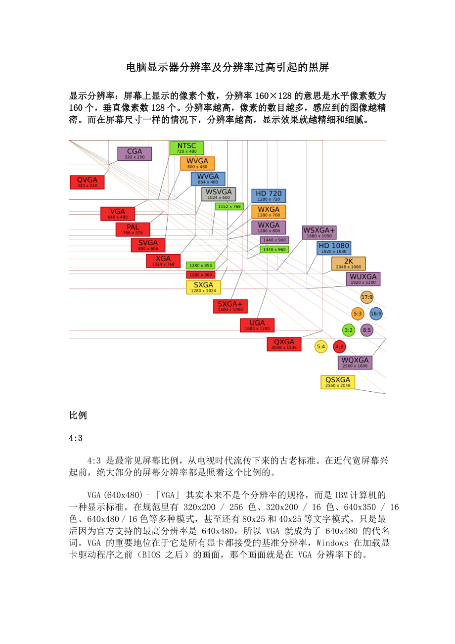 電腦顯示器分辨率及分辨率過高引起的黑屏_第1頁