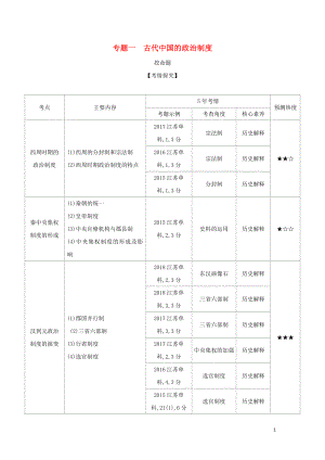 （江蘇專版）2020版高考?xì)v史一輪總復(fù)習(xí) 第一部分 中國(guó)古代史 專題一 古代中國(guó)的政治制度講義