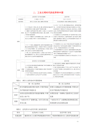 （全國通用）2020版高考?xì)v史二輪復(fù)習(xí) 專題培優(yōu)教程 知識篇 第五部分 二 工業(yè)文明時代的世界和中國練習(xí)