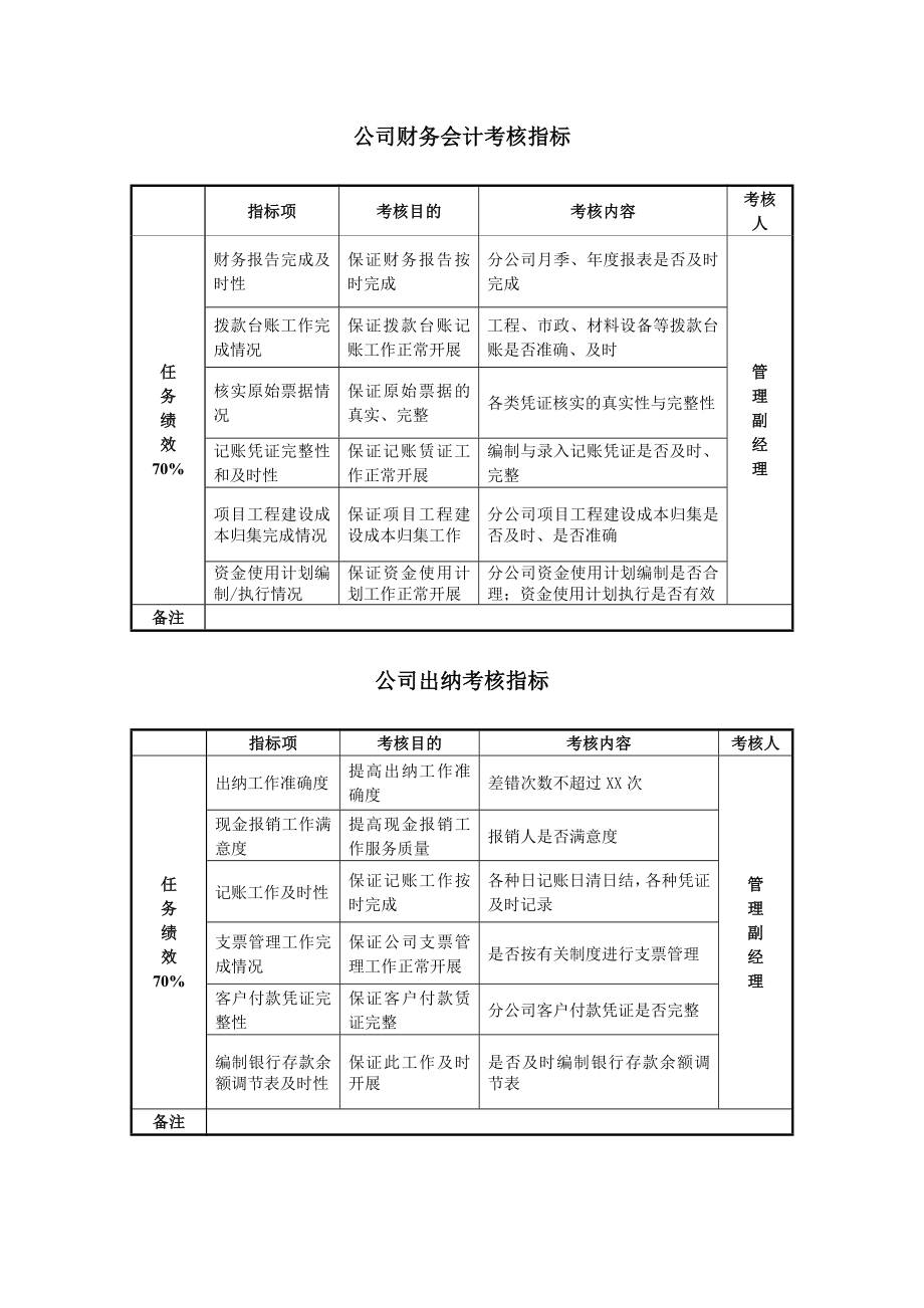 公司财务会计考核指标_第1页