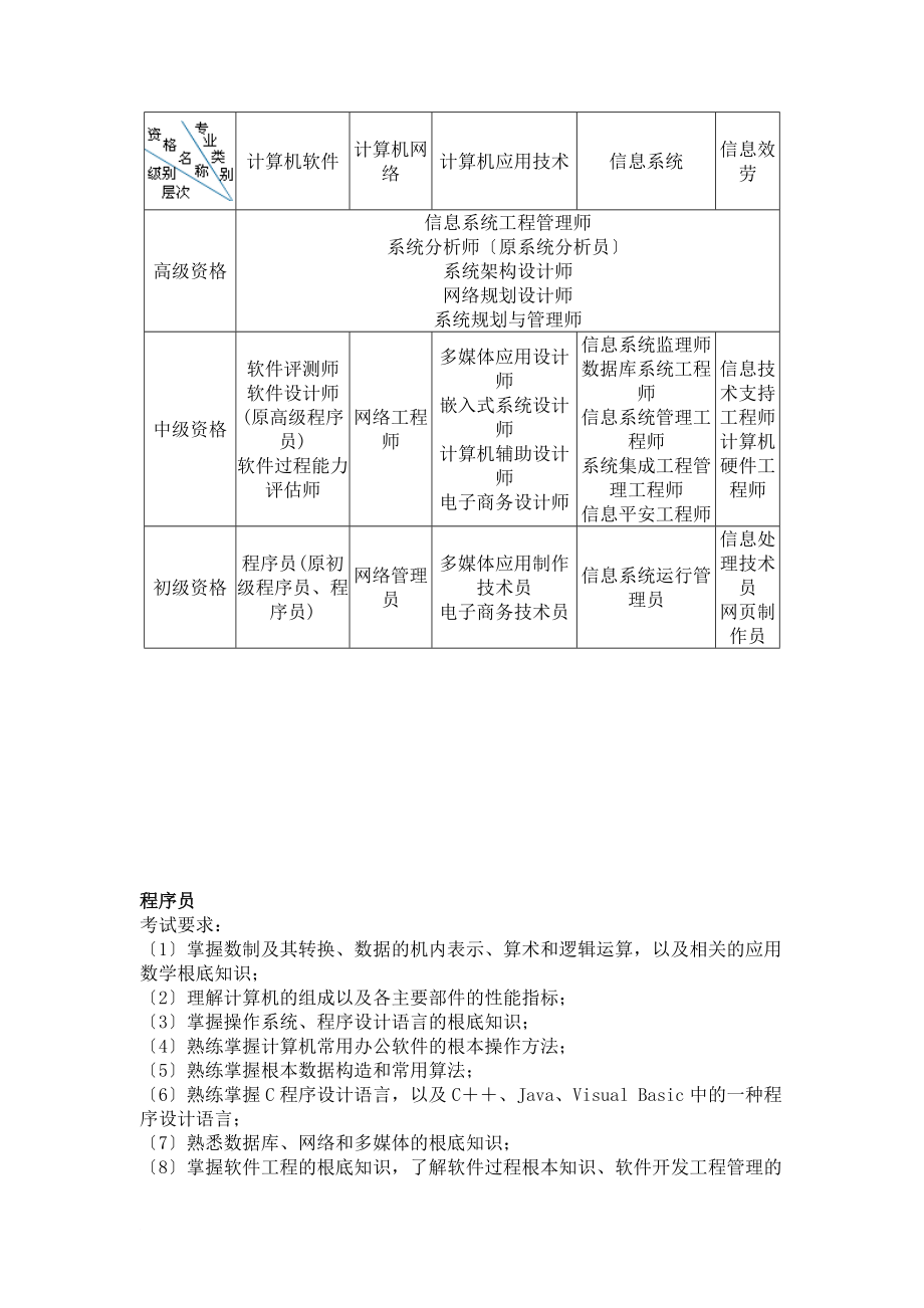 软考各级资格简介_第1页