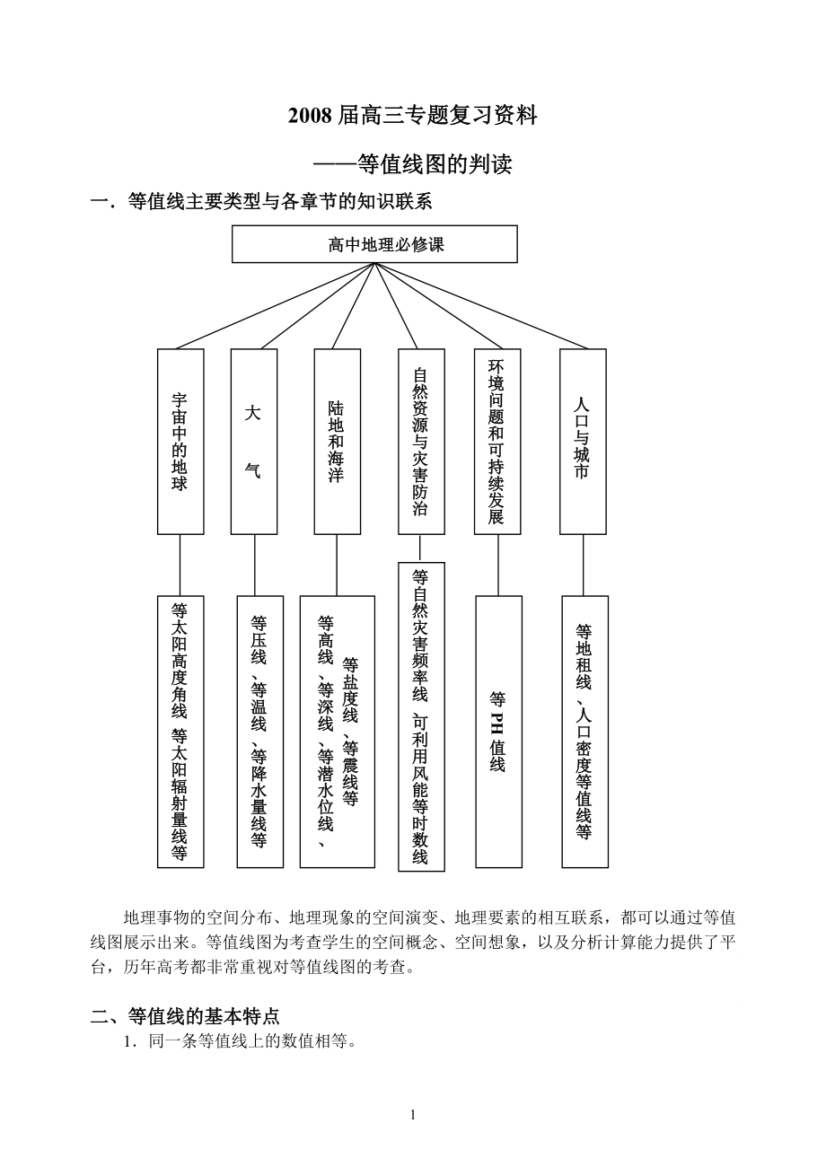 [高三][地理科][等值線專題]_第1頁