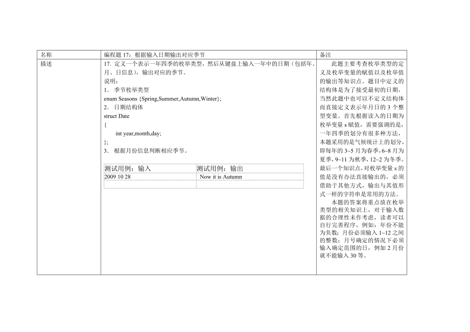 编程题17根据输入日期输出对应季节_第1页