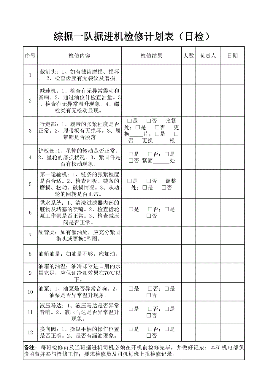 掘進機檢修計劃表_第1頁