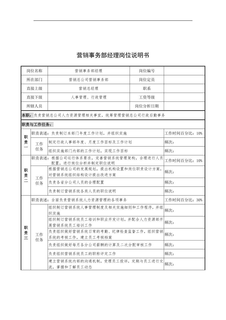 奥康集团营销事务部经理岗位说明书_第1页