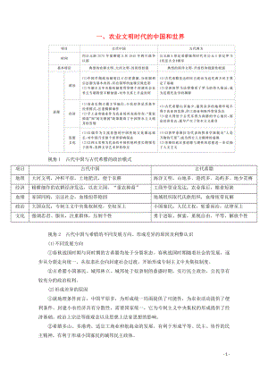 （全國通用）2020版高考歷史二輪復(fù)習 專題培優(yōu)教程 知識篇 第五部分 一 農(nóng)業(yè)文明時代的中國和世界練習