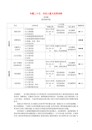 （江蘇專版）2020版高考?xì)v史一輪總復(fù)習(xí) 第七部分 選修內(nèi)容 專題二十五 歷史上重大改革回眸講義