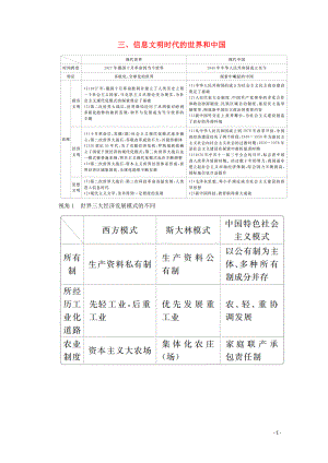 （全國通用）2020版高考歷史二輪復習 專題培優(yōu)教程 知識篇 第五部分 三 信息文明時代的世界和中國練習