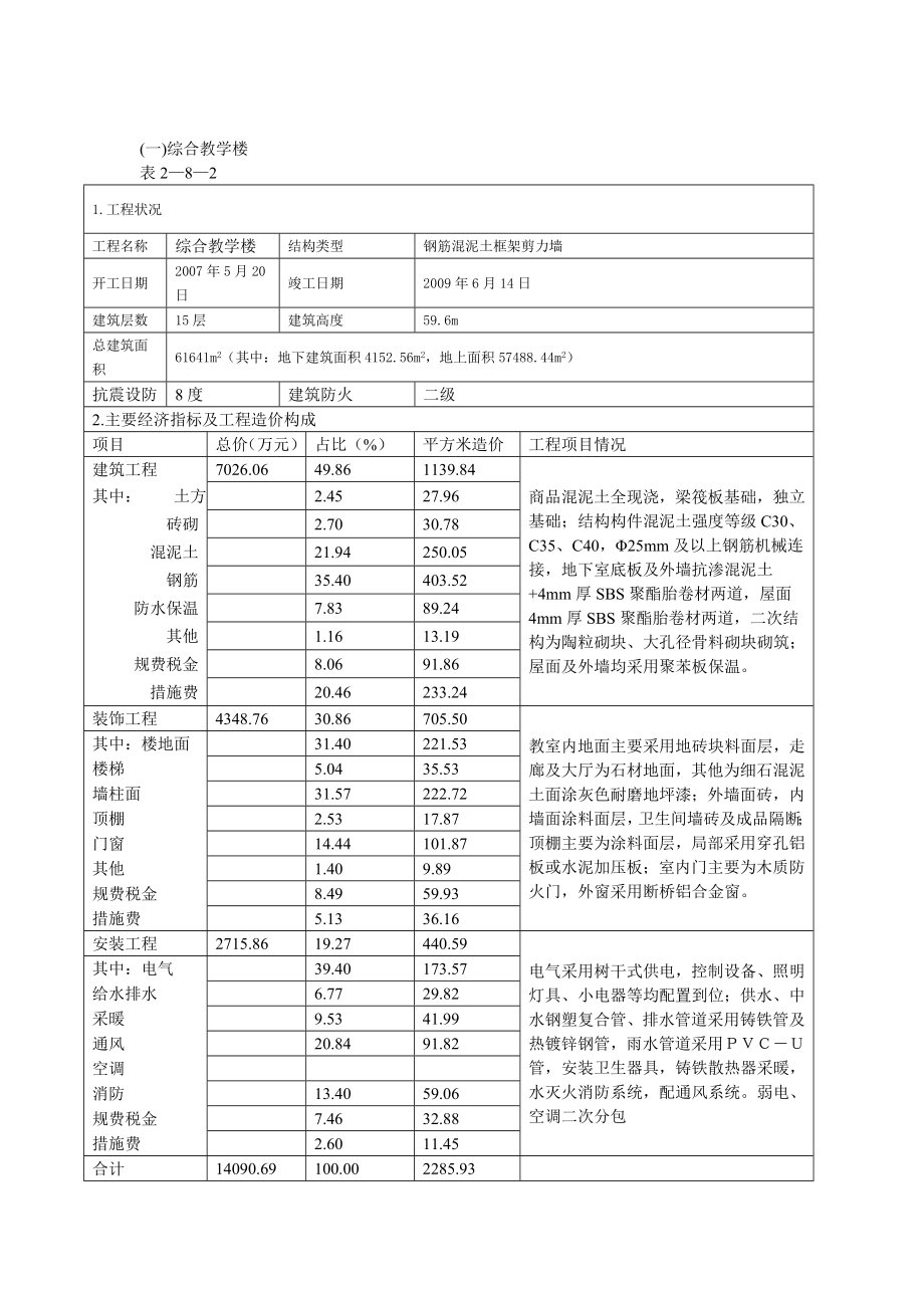 常见房屋建筑物技术经济指标_第1页