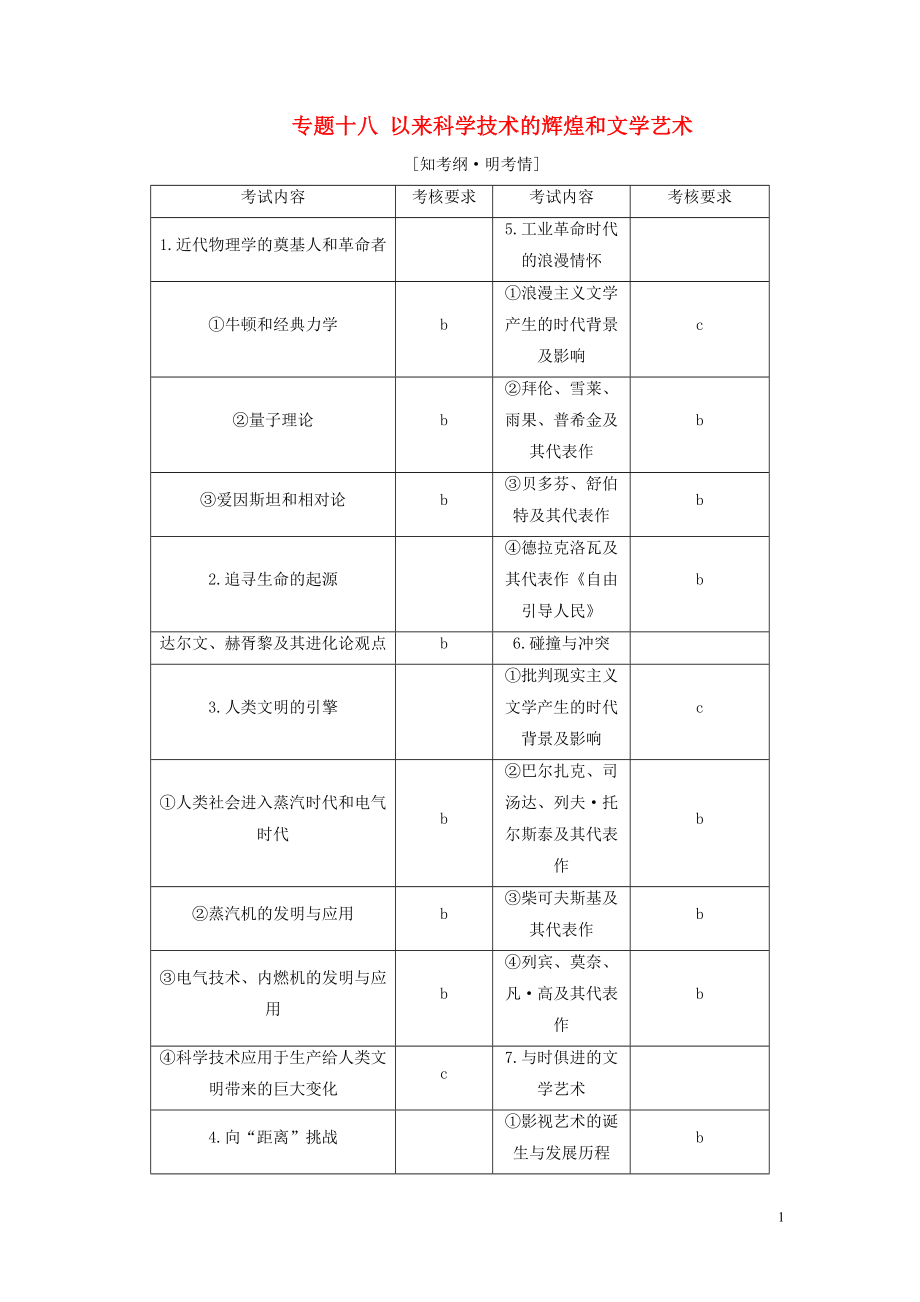 （浙江選考）2019屆高考歷史學業(yè)水平考試 專題十八 近代以來科學技術的輝煌和文學藝術 第43講 19世紀以來的文學藝術（含解析）_第1頁