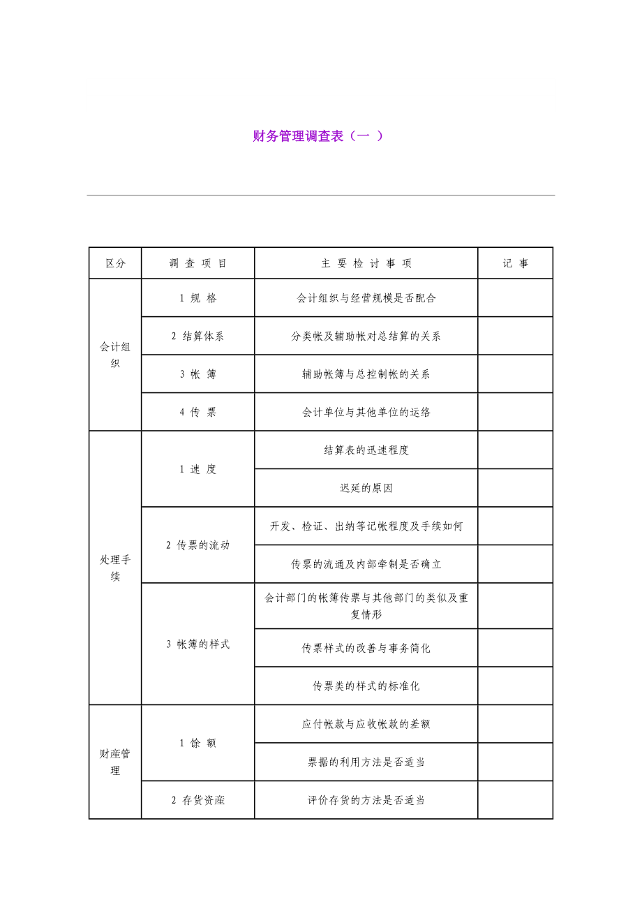 财务管理调查表(一_第1页