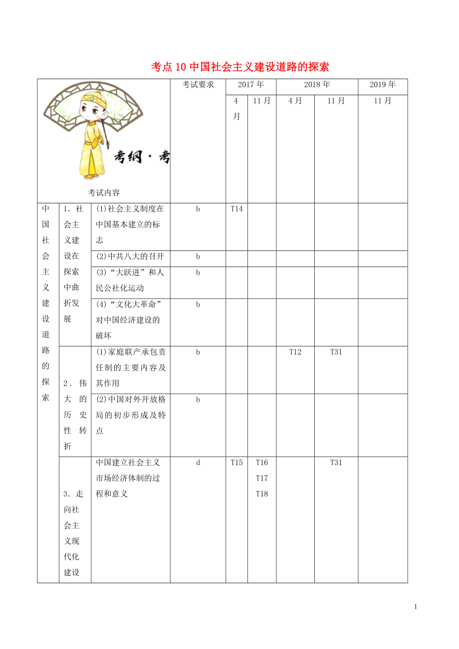 （浙江專用）備戰(zhàn)2020年高考歷史 考點一遍過 考點10 中國社會主義建設(shè)道路的探索（含解析）_第1頁