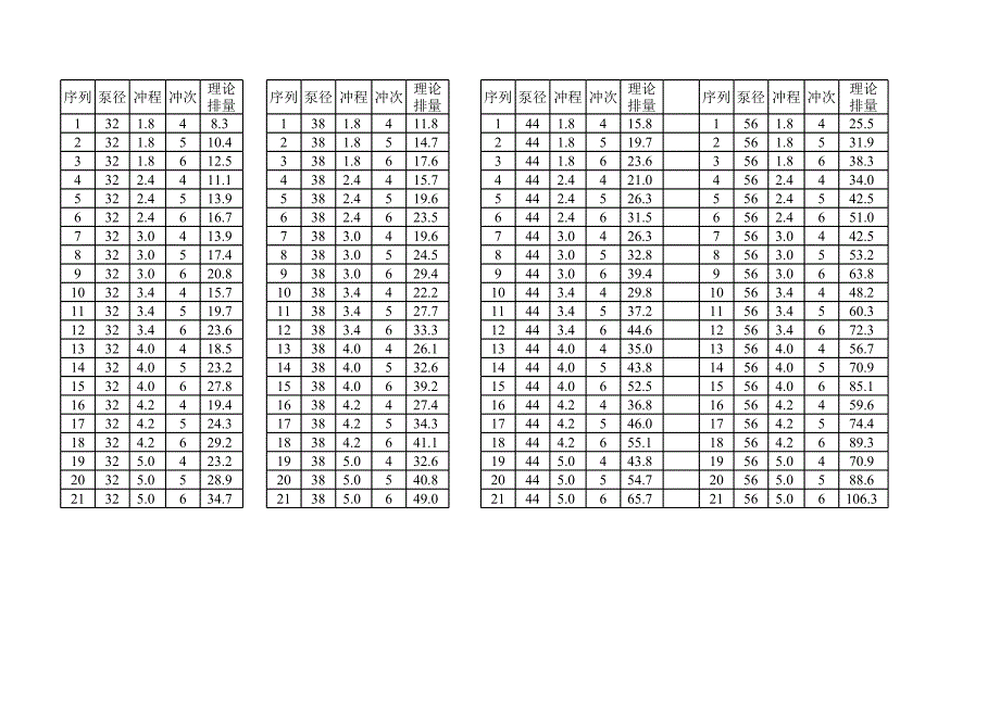 抽油機理論排量計算表_第1頁