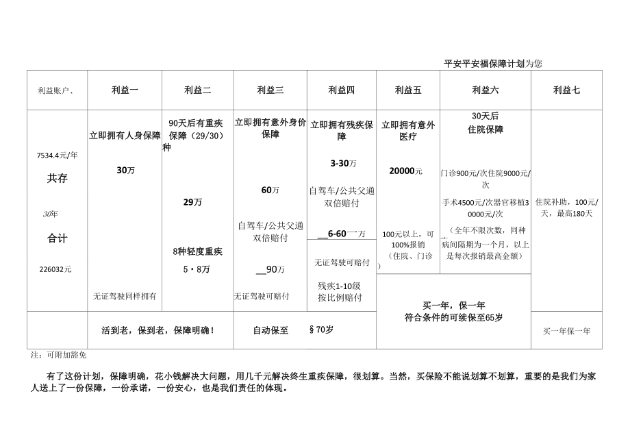 平安福保障计划2014年简易模板_第1页