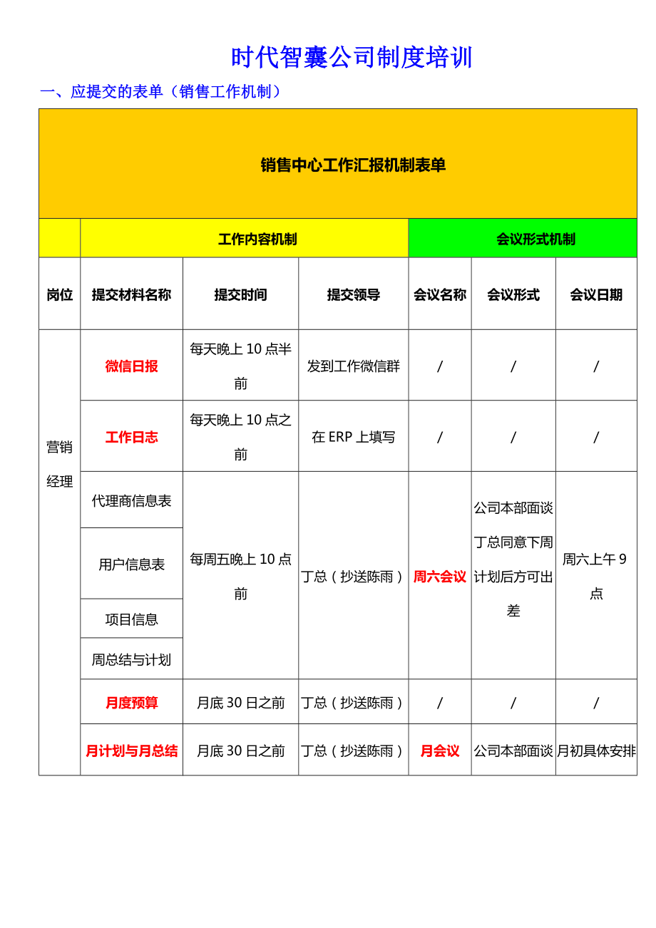 销售人员工作流程_第1页