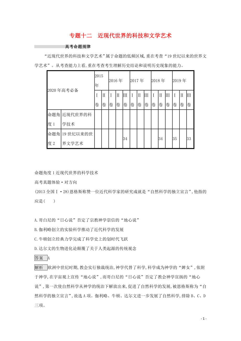 2020版高考?xì)v史二輪復(fù)習(xí) 專題十二 近現(xiàn)代世界的科技和文學(xué)藝術(shù)對(duì)對(duì)練_第1頁