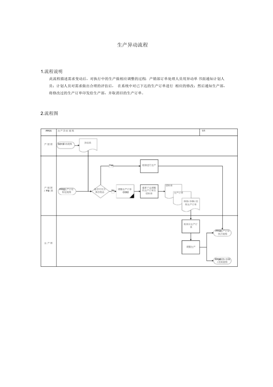 某家具公司SAP实施专案之生产异动流程_第1页