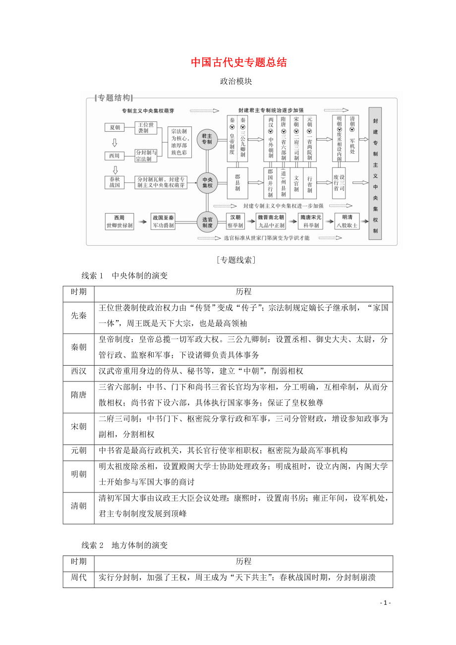 （全國通用）2020版高考?xì)v史二輪復(fù)習(xí) 專題培優(yōu)教程 知識(shí)篇 第一部分 中國古代史專題總結(jié)_第1頁