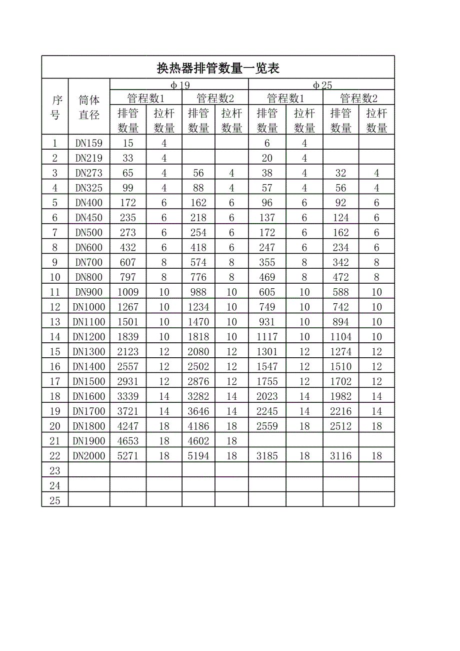 換熱器排管數(shù)量一覽表_第1頁