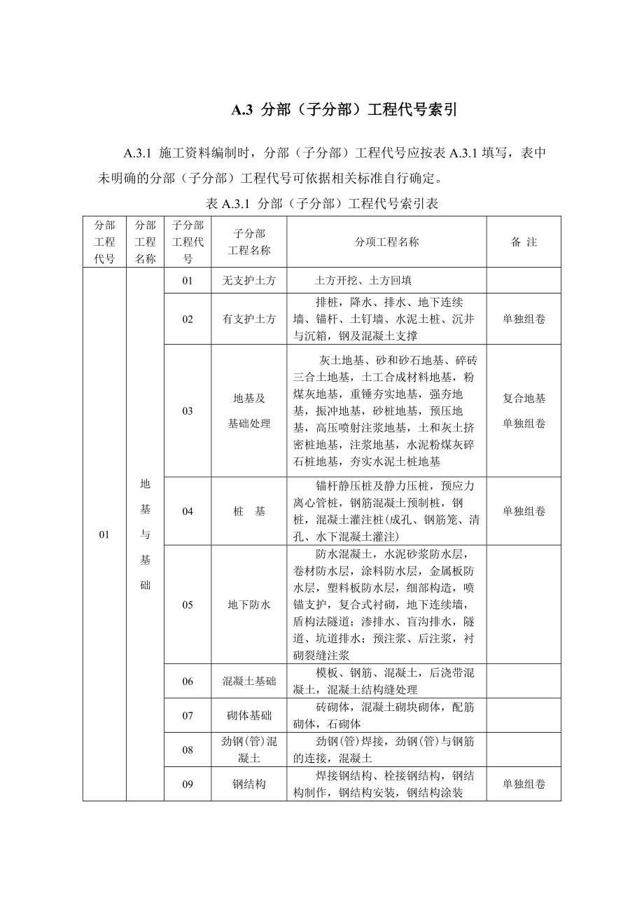 建筑工程资料编号规则_第1页