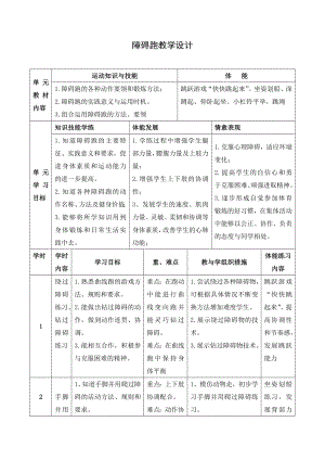 障礙跑教學(xué)設(shè)計(jì) (4)