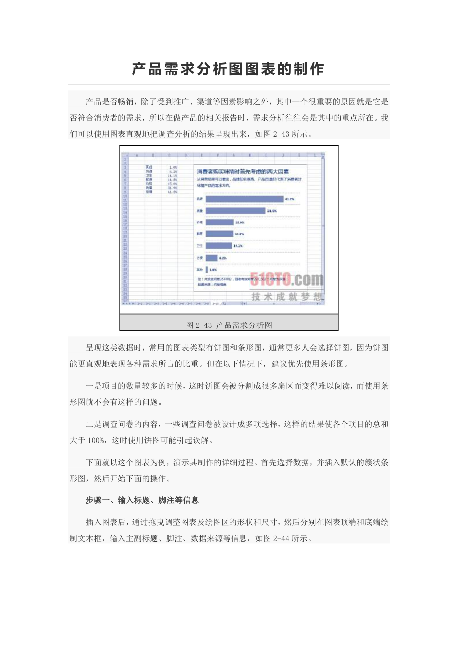 产品需求分析图图表的制作_第1页