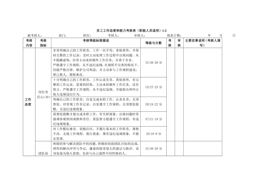 員工工作態(tài)度和能力考核表_第1頁