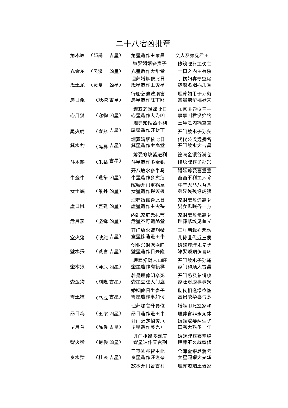 二十八宿凶批章_第1页