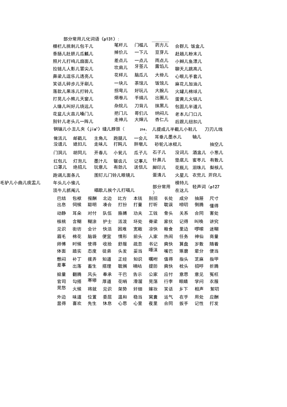 部分常用儿化词语_第1页