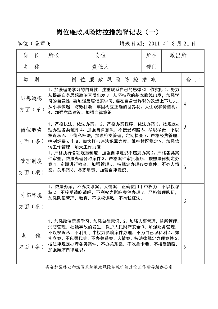 工程派出所岗位廉政风险防控措施登记表