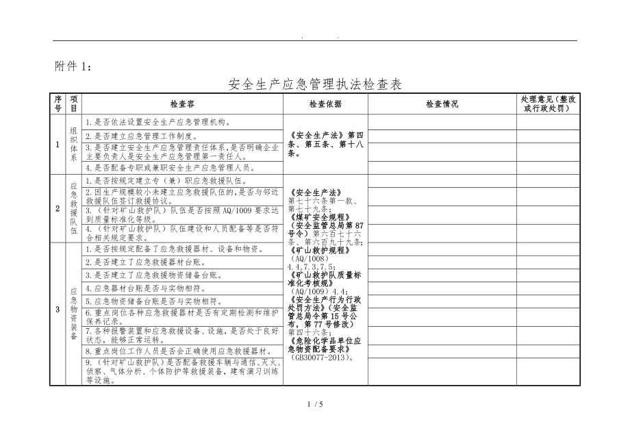 应急管理检查表_第1页