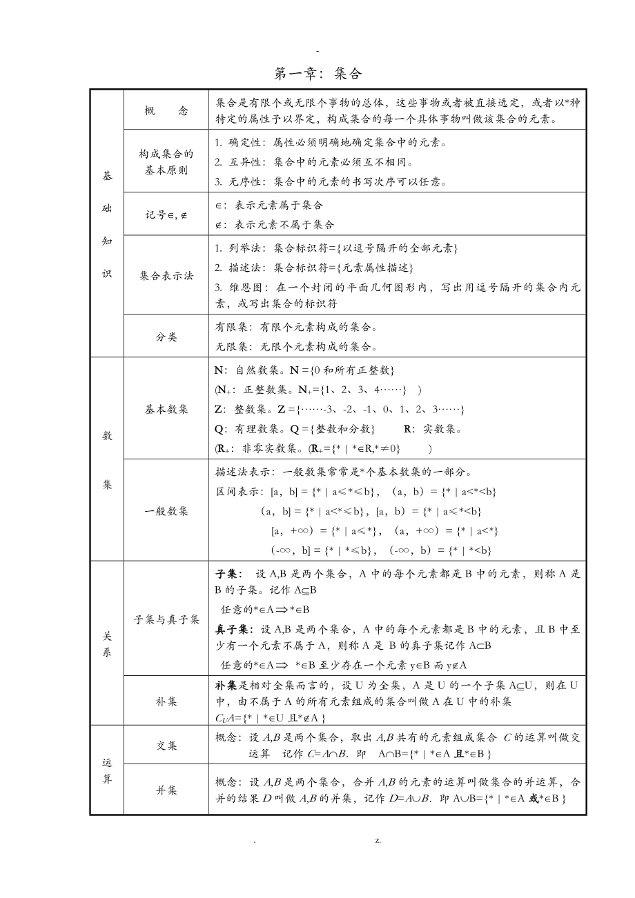 职业中专高一数学复习知识点_第1页