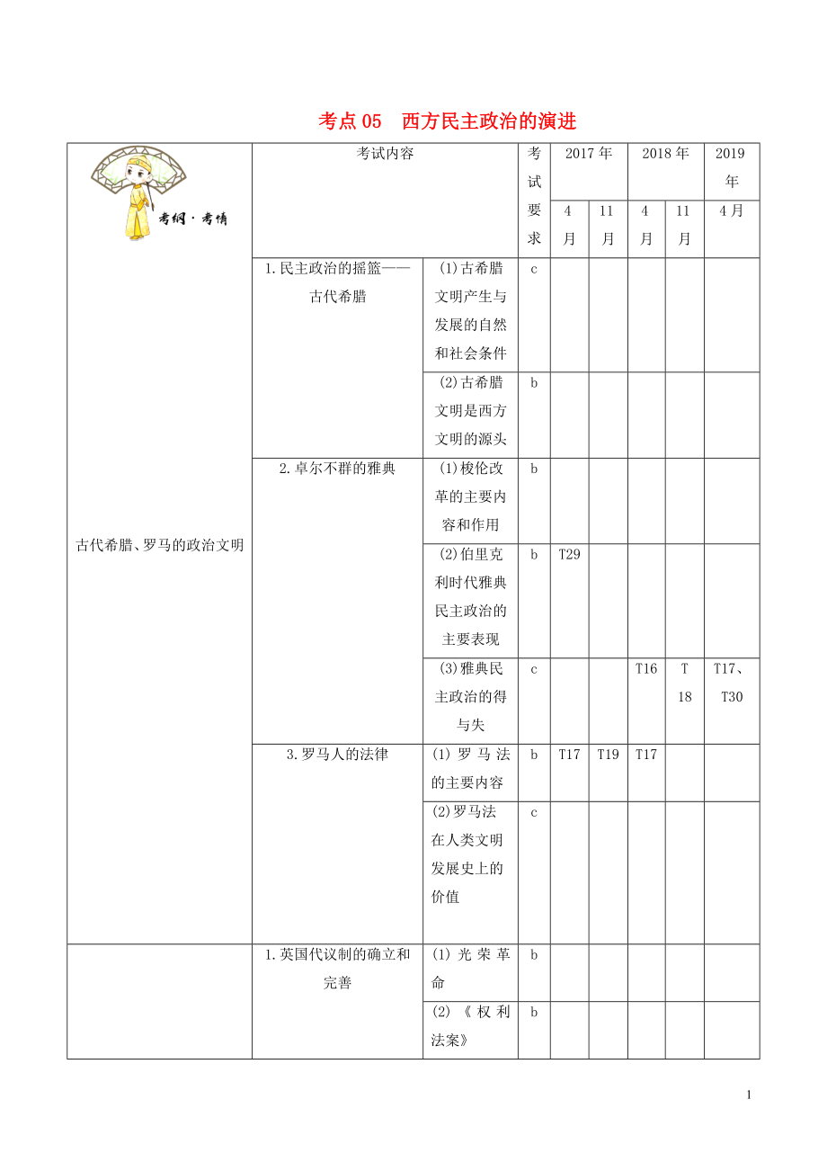 （浙江專用）備戰(zhàn)2020年高考?xì)v史 考點(diǎn)一遍過 考點(diǎn)05 西方民主政治的演進(jìn)（含解析）_第1頁