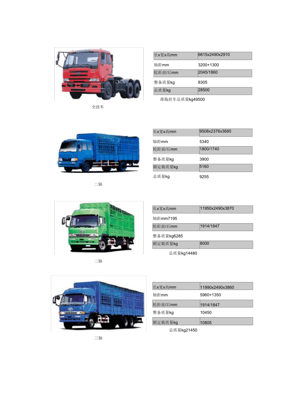 主要载重卡车车型外形尺寸表