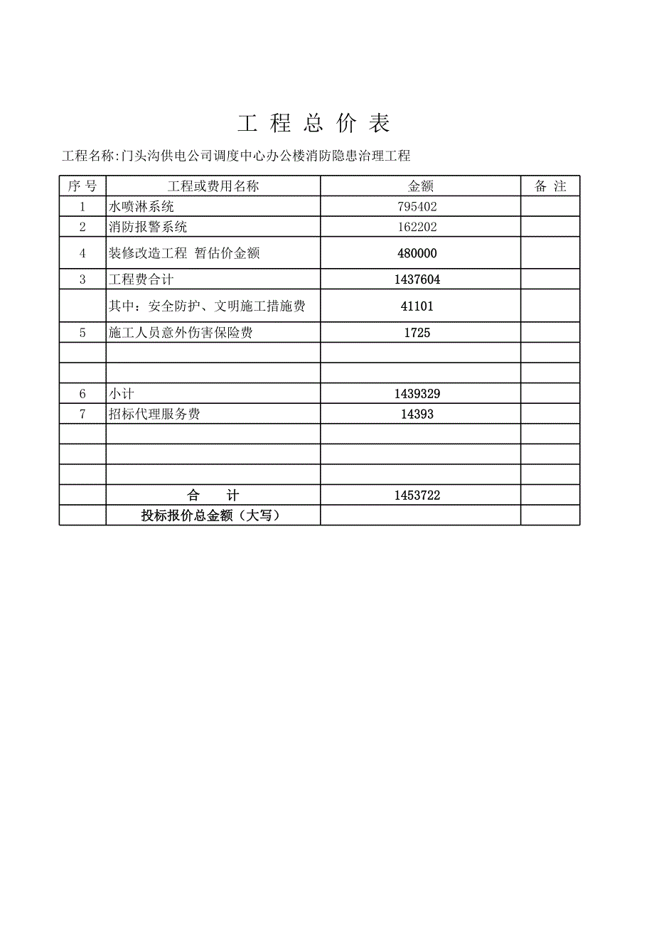 招標(biāo)代理服務(wù)費(fèi)計(jì)算公式_第1頁