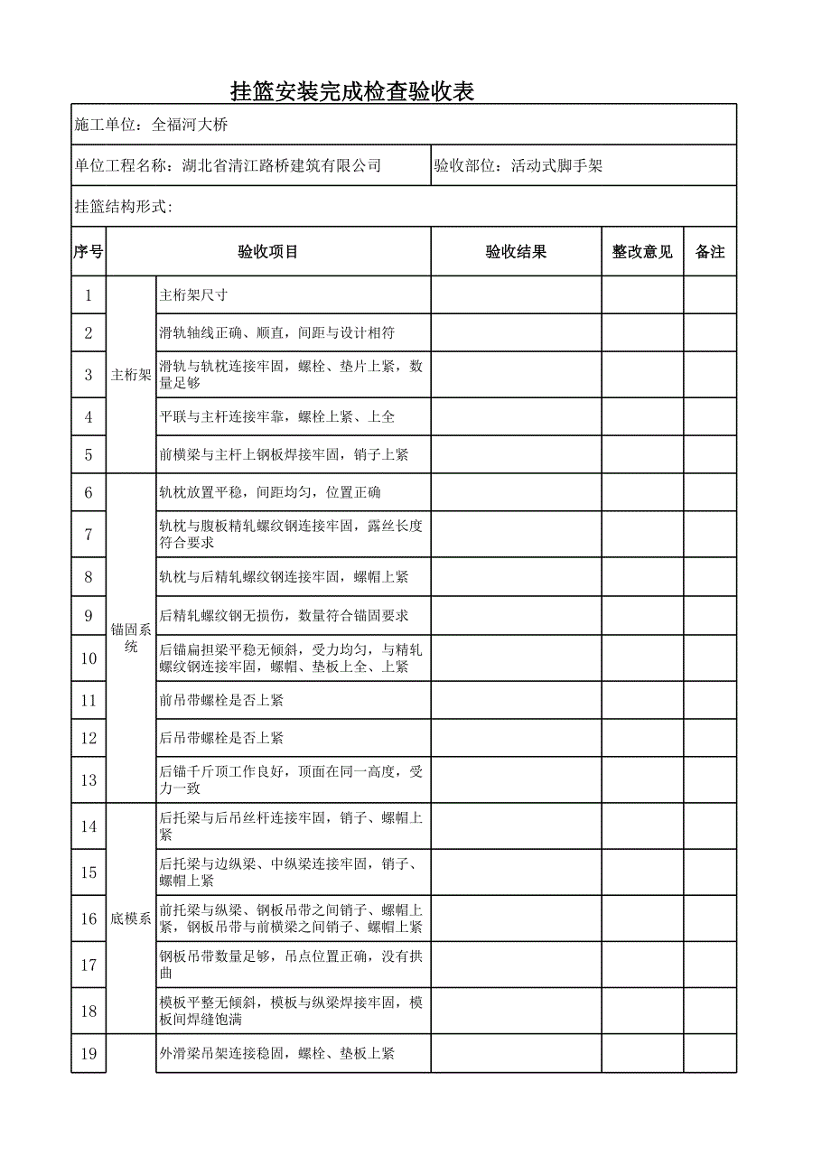 掛籃安裝安全檢查驗(yàn)收表_第1頁(yè)