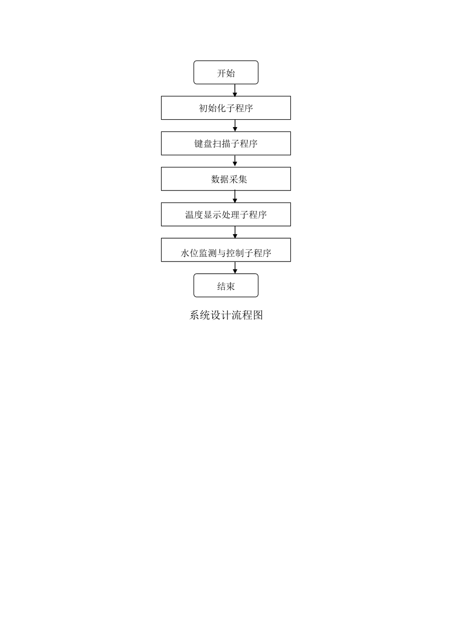 温度控制系统流程图_第1页