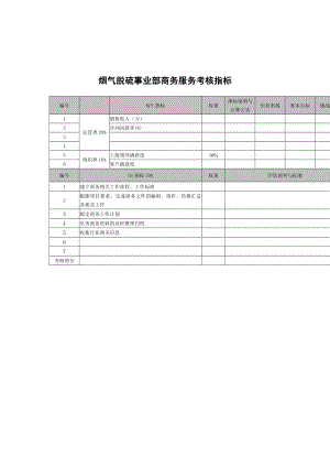 武汉天澄环保科技公司烟气脱硫事业部商务服务考核指标