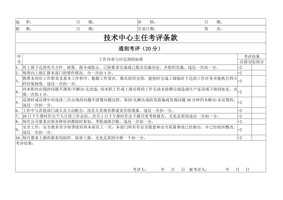 技術(shù)中心主任考評(píng)條款_第1頁