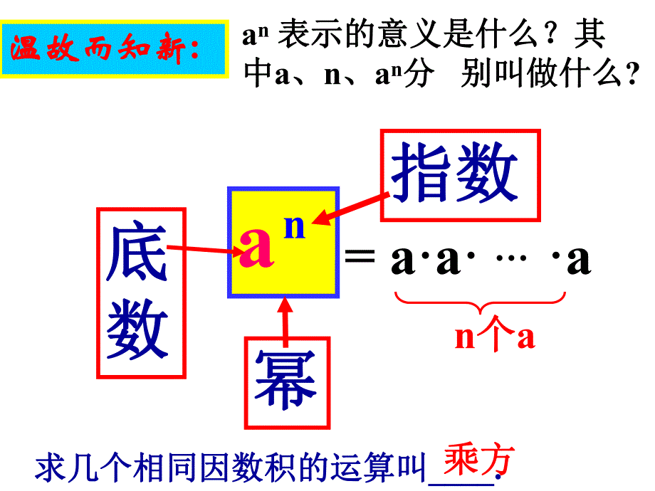 1411同底数幂乘法课件_第1页