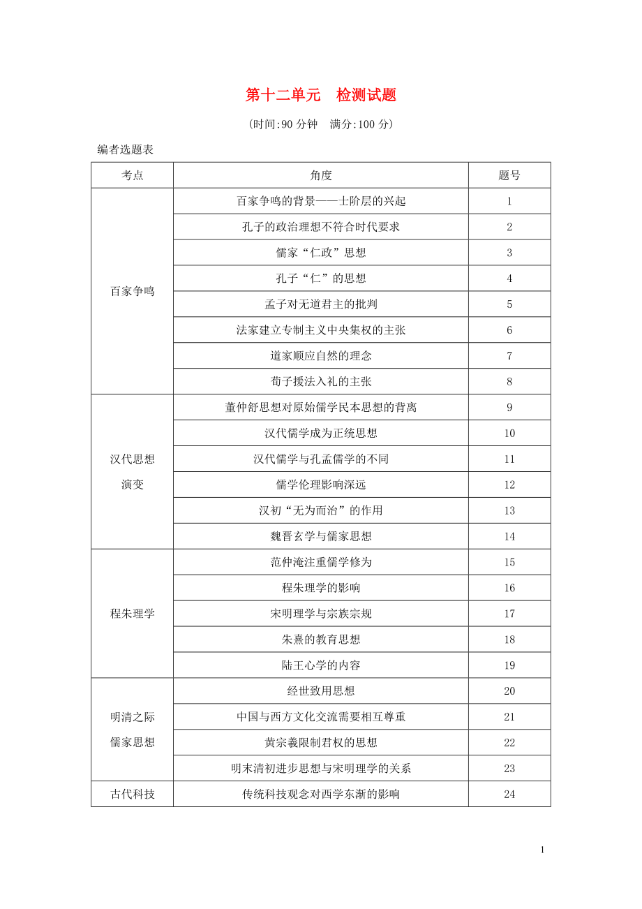 （山東專用）2020版高考?xì)v史一輪總復(fù)習(xí) 第十二單元 中國(guó)傳統(tǒng)文化主流思想的演變和古代中國(guó)的科學(xué)技術(shù)與文學(xué)藝術(shù)檢測(cè)試題（含解析）新人教版_第1頁(yè)